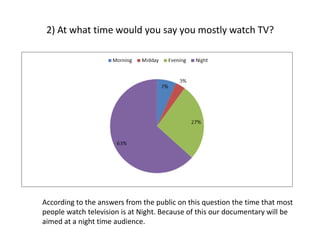 2) At what time would you say you mostly watch TV?

According to the answers from the public on this question the time that most
people watch television is at Night. Because of this our documentary will be
aimed at a night time audience.

 