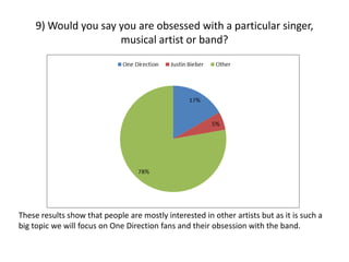 9) Would you say you are obsessed with a particular singer,
musical artist or band?

These results show that people are mostly interested in other artists but as it is such a
big topic we will focus on One Direction fans and their obsession with the band.

 