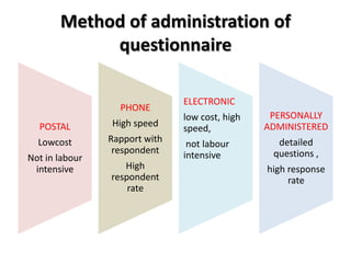 Method of administration of
questionnaire
POSTAL
Lowcost
Not in labour
intensive
PHONE
High speed
Rapport with
respondent
High
respondent
rate
ELECTRONIC
low cost, high
speed,
not labour
intensive
PERSONALLY
ADMINISTERED
detailed
questions ,
high response
rate
 
