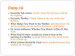 Daisy:16
 Favourite Sub-Genre: Action, I love the fast pace and all
the fighting.
 Favourite Thriller: I think Taken is the one of the best
thrillers.
 What Makes You Want to See Thriller: Advertisement, I'm
always looking out for trailers that have a pull factor.
 Do Actors Influence Whether You Watch A Film Or Not:
Yeah.
 What kind of music would you want to hear in the
opening of a thriller: Gradual Music because there needs
to be a build up.
 What Colours Should Be Used: Black and Red because they
remind me of danger.
 