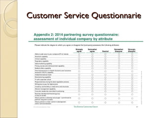 Customer Service QuestionnarieCustomer Service Questionnarie
 