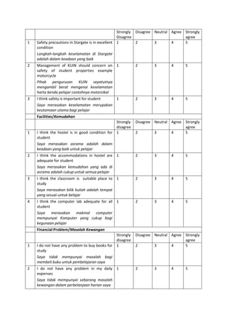 Strongly
Disagree
Disagree Neutral Agree Strongly
agree
1 Safety precautions in Stargate is in excellent
condition
Langkah-langkah keselamatan di Stargate
adalah dalam keadaan yang baik
1 2 3 4 5
2 Management of KUIN should concern on
safety of student properties example
motorcycle
Pihak pengurusan KUIN sepatutnya
mengambil berat mengenai keselamatan
harta benda pelajar contohnya motorsikal
1 2 3 4 5
3 I think safety is important for student
Saya merasakan keselamatan merupakan
keutamaan utama bagi pelajar
1 2 3 4 5
Facilities/Kemudahan
Strongly
disagree
Disagree Neutral Agree Strongly
agree
1 I think the hostel is in good condition for
student
Saya merasakan asrama adalah dalam
keadaan yang baik untuk pelajar
1 2 3 4 5
2 I think the accommodations in hostel are
adequate for student
Saya merasakan kemudahan yang ada di
asrama adalah cukup untuk semua pelajar
1 2 3 4 5
3 I think the classroom is suitable place to
study
Saya merasakan bilik kuliah adalah tempat
yang sesuai untuk belajar
1 2 3 4 5
4 I think the computer lab adequate for all
student
Saya merasakan makmal computer
mempunyai Komputer yang cukup bagi
kegunaan pelajar
1 2 3 4 5
Financial Problem/Masalah Kewangan
Strongly
disagree
Disagree Neutral Agree Strongly
agree
1 I do not have any problem to buy books for
study
Saya tidak mempunyai masalah bagi
membeli buku untuk pembelajaran saya
1 2 3 4 5
2 I do not have any problem in my daily
expenses
Saya tidak mempunyai sebarang masalah
kewangan dalam perbelanjaan harian saya
1 2 3 4 5
 