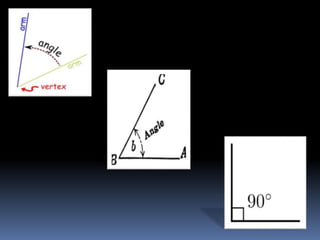 A Deliberation on Questionnaire –  Selection,  Construction and Scoring