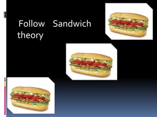Follow Sandwich
theory
 