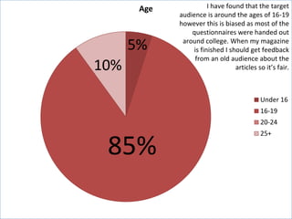 Age

5%

10%

I have found that the target
audience is around the ages of 16-19
however this is biased as most of the
questionnaires were handed out
around college. When my magazine
is finished I should get feedback
from an old audience about the
articles so it’s fair.

Under 16

16-19
20-24

85%

25+

 