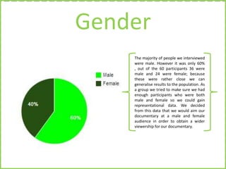 Gender
The majority of people we interviewed
were male. However it was only 60%
, out of the 60 participants 36 were
male and 24 were female; because
these were rather close we can
generalise results to the population. As
a group we tried to make sure we had
enough participants who were both
male and female so we could gain
representational data. We decided
from this data that we would aim our
documentary at a male and female
audience in order to obtain a wider
viewership for our documentary.

 