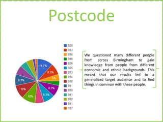 Postcode
We questioned many different people
from across Birmingham to gain
knowledge from people from different
economic and ethnic backgrounds. This
meant that our results led to a
generalised target audience and to find
things in common with these people.

 