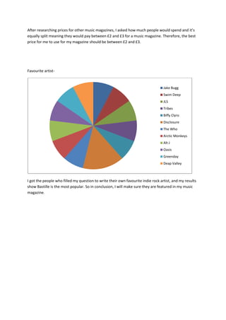 After researching prices for other music magazines, I asked how much people would spend and it’s
equally split meaning they would pay between £2 and £3 for a music magazine. Therefore, the best
price for me to use for my magazine should be between £2 and £3.

Favourite artist-

Jake Bugg
Swim Deep
JLS
Tribes
Biffy Clyro
Disclosure
The Who
Arctic Monkeys
Alt J

Oasis
Greenday
Deap Valley

I got the people who filled my question to write their own favourite indie rock artist, and my results
show Bastille is the most popular. So in conclusion, I will make sure they are featured in my music
magazine.

 
