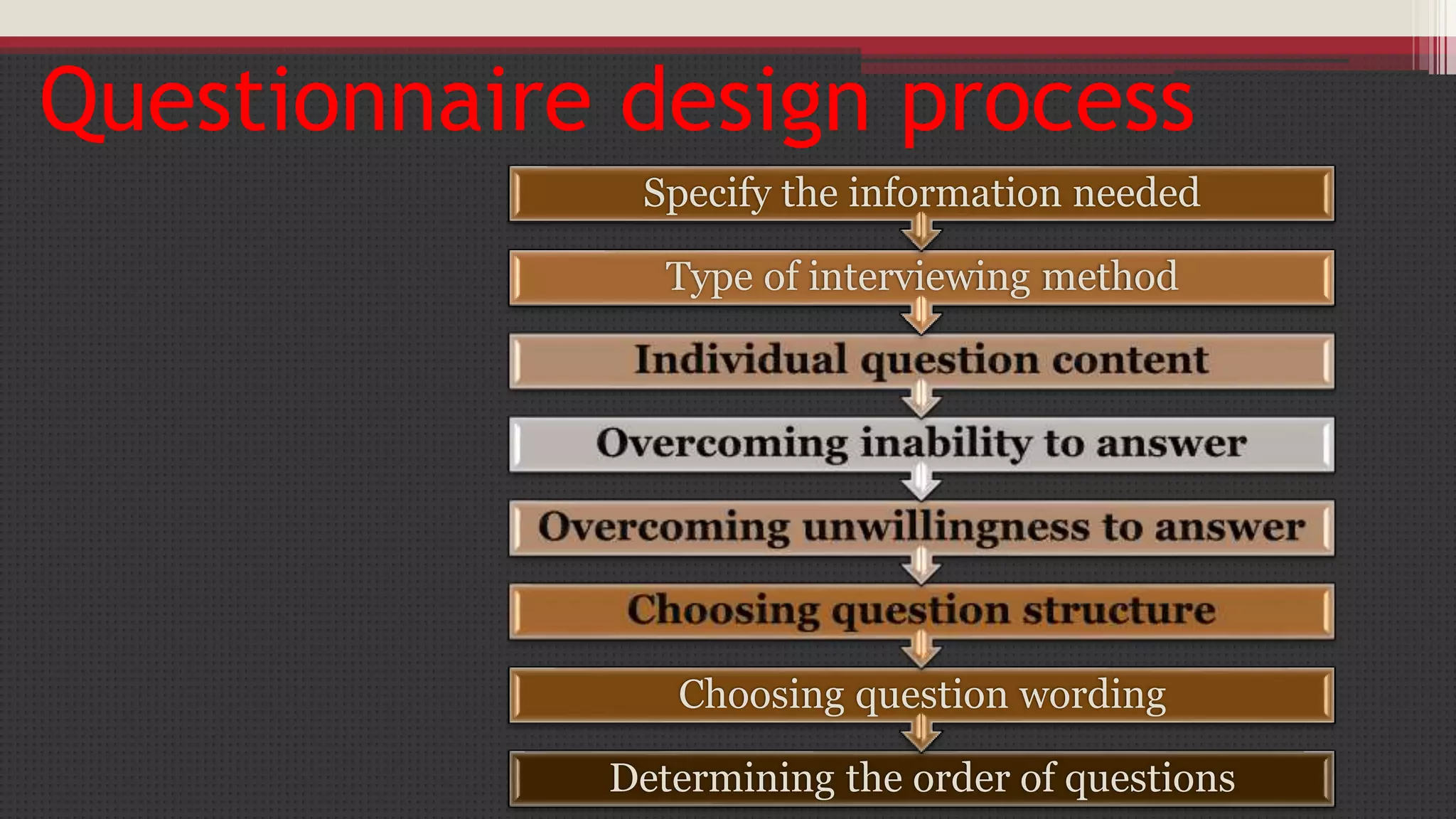 Questionnaire design process
Determining the order of questions
Choosing question wording
Type of interviewing method
Specify the information needed
 