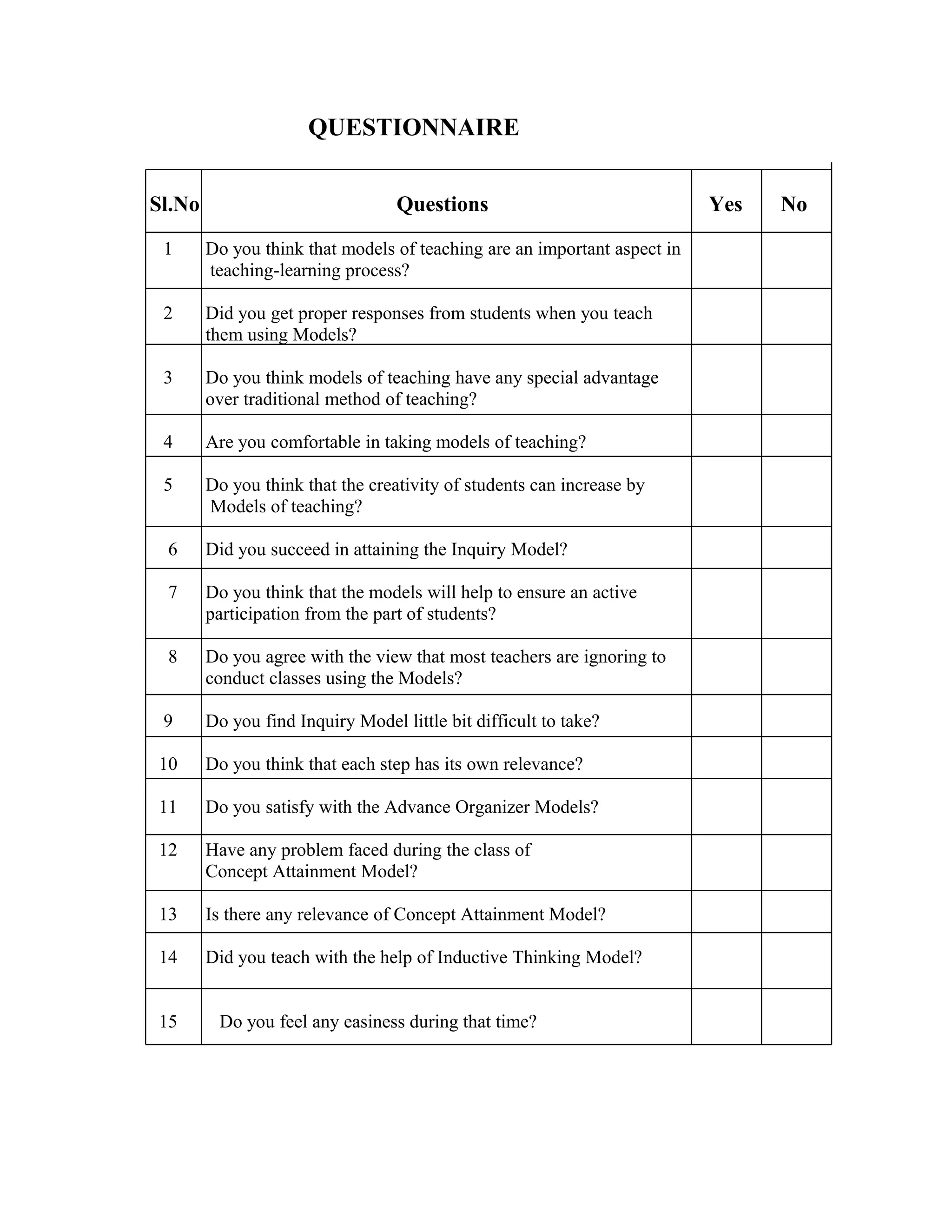 QUESTIONNAIRE
Sl.No Questions Yes No
1 Do you think that models of teaching are an important aspect in
teaching-learning process?
2 Did you get proper responses from students when you teach
them using Models?
3 Do you think models of teaching have any special advantage
over traditional method of teaching?
4 Are you comfortable in taking models of teaching?
5 Do you think that the creativity of students can increase by
Models of teaching?
6 Did you succeed in attaining the Inquiry Model?
7 Do you think that the models will help to ensure an active
participation from the part of students?
8 Do you agree with the view that most teachers are ignoring to
conduct classes using the Models?
9 Do you find Inquiry Model little bit difficult to take?
10 Do you think that each step has its own relevance?
11 Do you satisfy with the Advance Organizer Models?
12 Have any problem faced during the class of
Concept Attainment Model?
13 Is there any relevance of Concept Attainment Model?
14 Did you teach with the help of Inductive Thinking Model?
15 Do you feel any easiness during that time?