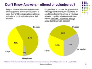 Don’t Know Answers – offered or volunteered? NPR/Kaiser Family Foundation/Kennedy School of Government  Education Survey,  June 1999 (conducted June 25 – July 19, 1999) Do you favor or oppose the government offering parents money or "vouchers" to send their children to private or religious schools, or public schools outside their district? Do you favor or oppose the government offering parents money or "vouchers" to send their children to private or religious schools, or public schools outside their district,  or haven’t you heard enough about that to have an opinion? Favor Oppose No opinion Favor Oppose No opinion 