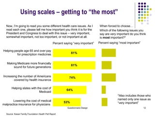 Using scales – getting to “the most” Now, I’m going to read you some different health care issues. As I read each one, please tell me how important you think it is for the President and Congress to deal with this issue – very important, somewhat important, not too important, or not important at all. Source: Kaiser Family Foundation  Health Poll Report Making Medicare more financially sound for future generations Increasing the number of Americans covered by health insurance Helping states with the cost of Medicaid Lowering the cost of medical malpractice insurance for physicians   When forced to choose… Which of the following issues you say are very important do you think is  most  important?* Percent saying “very important” Percent saying “most important” *Also includes those who named only one issue as “very important” Helping people age 65 and over pay for prescription medicines 