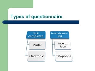 Types of questionnaire
 
