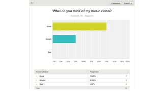 Questionnaire music video