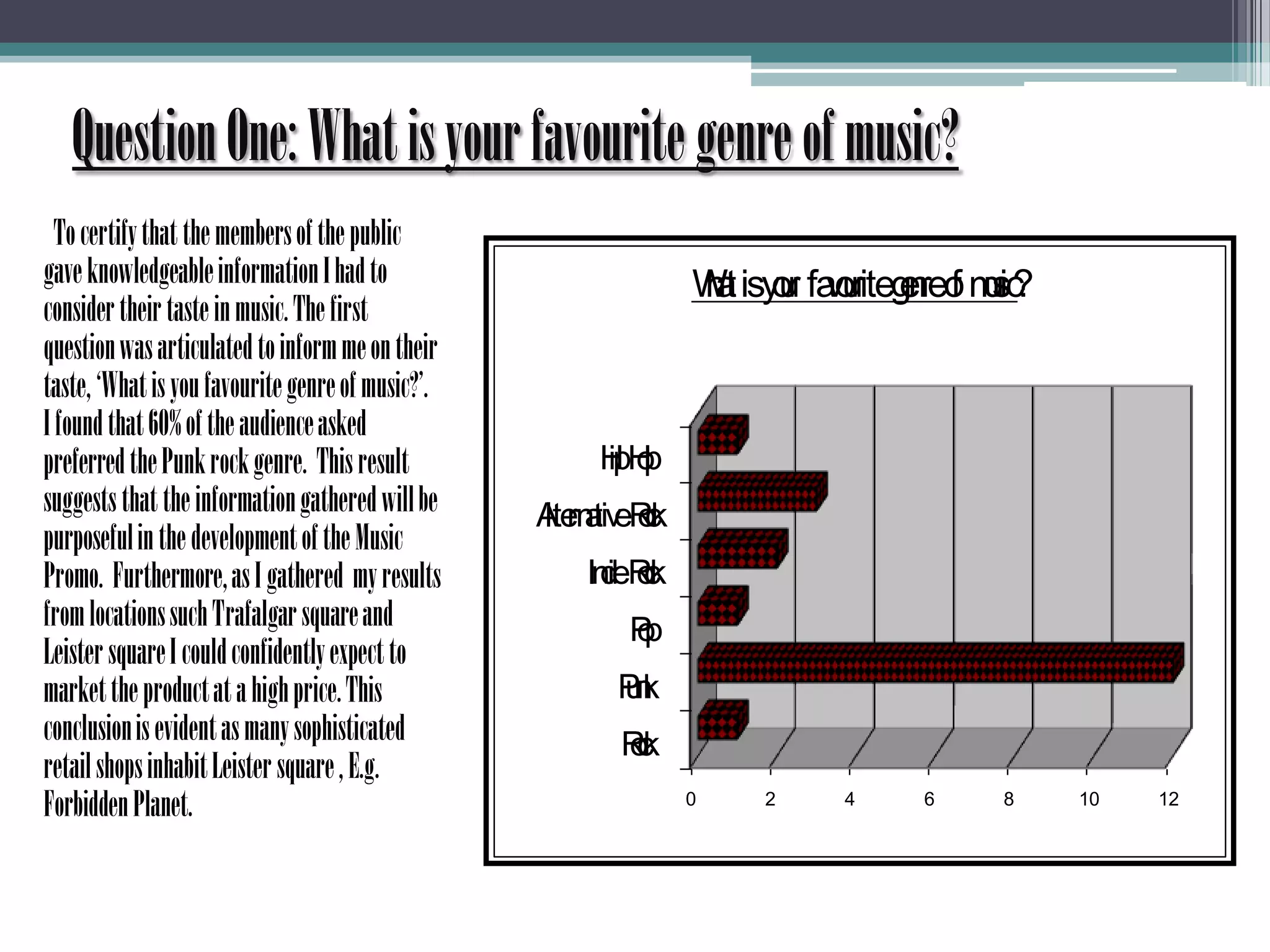 Question One: What is your favourite genre of music?         To certify that the members of the public  gave knowledgeable information I had to consider their taste in music. The first question was articulated to inform me on their taste, ‘What is you favourite genre of music?’.  I found that 60% of the audience asked preferred the Punk rock genre.  This result suggests that the information gathered will be purposeful in the development of the Music Promo.  Furthermore, as I gathered  my results from locations such Trafalgar square and Leister square I could confidently expect to market the product at a high price. This conclusion is evident as many sophisticated retail shops inhabit Leister square , E.g. Forbidden Planet.