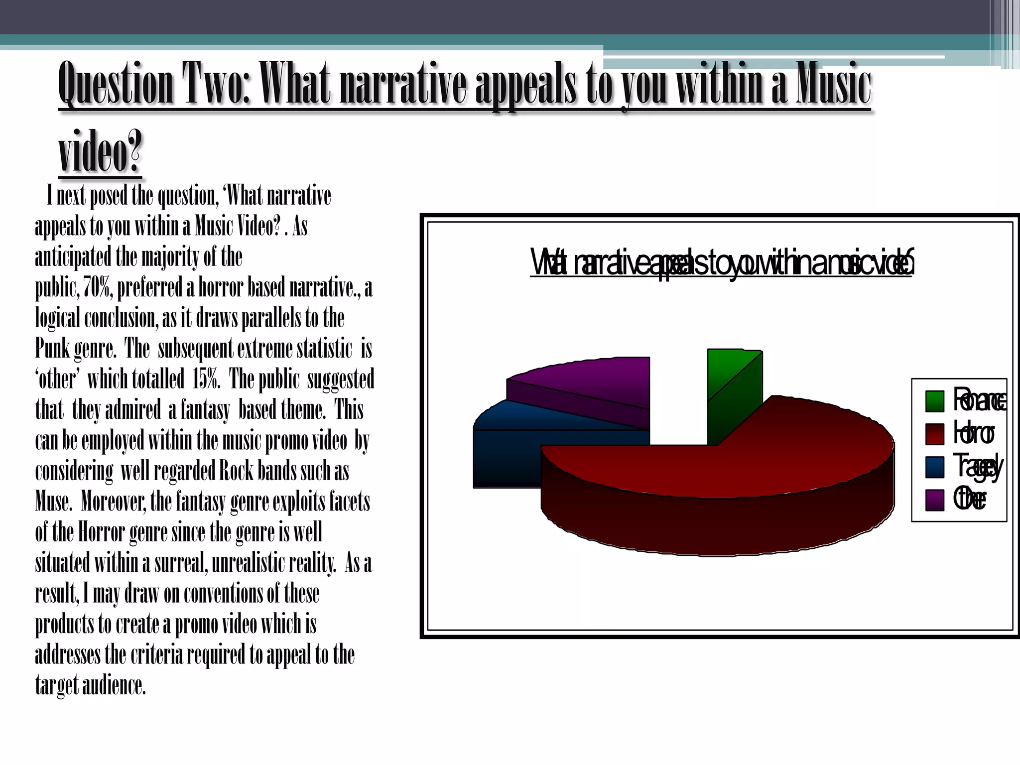 Question Two: What narrative appeals to you within a Music video?I next posed the question, ‘What narrative appeals to you within a Music Video? . As anticipated the majority of the public, 70%, preferred a horror based narrative., a logical conclusion, as it draws parallels to the Punk genre.  The  subsequent extreme statistic  is ‘other’  which totalled  15%.  The public  suggested  that  they admired  a fantasy  based theme.  This can be employed within the music promo video  by considering  well regarded Rock bands such as Muse.  Moreover, the fantasy genre exploits facets of the Horror genre since the genre is well situated within a surreal, unrealistic reality.  As a result, I may draw on conventions of these products to create a promo video which is addresses the criteria required to appeal to the target audience.