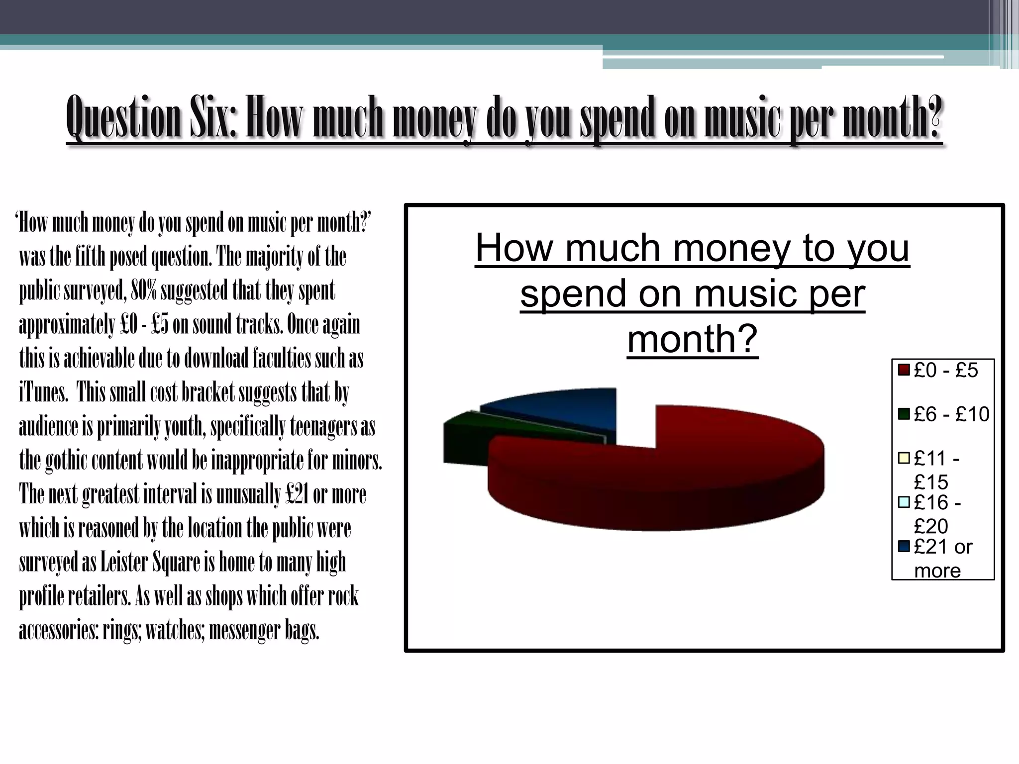 Question Six: How much money do you spend on music per month?       ‘How much money do you spend on music per month?’ was the fifth posed question. The majority of the public surveyed, 80% suggested that they spent approximately £0 - £5 on sound tracks. Once again this is achievable due to download faculties such as iTunes.  This small cost bracket suggests that by audience is primarily youth, specifically teenagers as the gothic content would be inappropriate for minors. The next greatest interval is unusually £21 or more which is reasoned by the location the public were surveyed as Leister Square is home to many high profile retailers. As well as shops which offer rock accessories: rings; watches; messenger bags. 