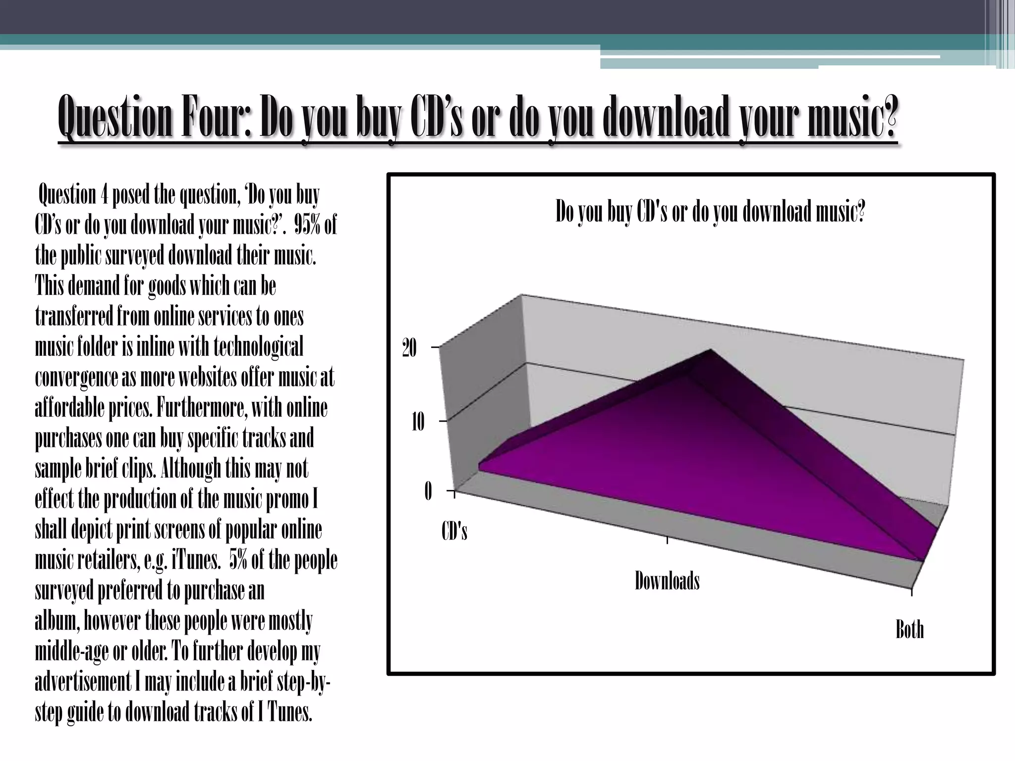 Question Four: Do you buy CD’s or do you download your music?         Question 4 posed the question, ‘Do you buy CD’s or do you download your music?’.  95% of the public surveyed download their music. This demand for goods which can be transferred from online services to ones music folder is inline with technological convergence as more websites offer music at affordable prices. Furthermore, with online purchases one can buy specific tracks and sample brief clips. Although this may not effect the production of the music promo I shall depict print screens of popular online music retailers, e.g. iTunes.  5% of the people surveyed preferred to purchase an album, however these people were mostly middle-age or older. To further develop my advertisement I may include a brief step-by-step guide to download tracks of I Tunes.