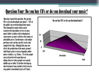 Question Four: Do you buy CD’s or do you download your music?         Question 4 posed the question, ‘Do you buy CD’s or do you download your music?’.  95% of the public surveyed download their music. This demand for goods which can be transferred from online services to ones music folder is inline with technological convergence as more websites offer music at affordable prices. Furthermore, with online purchases one can buy specific tracks and sample brief clips. Although this may not effect the production of the music promo I shall depict print screens of popular online music retailers, e.g. iTunes.  5% of the people surveyed preferred to purchase an album, however these people were mostly middle-age or older. To further develop my advertisement I may include a brief step-by-step guide to download tracks of I Tunes.