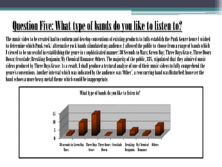 Question Five: What type of bands do you like to listen to?       The music video to be created had to conform and develop conventions of existing products to fully establish the Punk Genre hence I wished to determine which Punk rock/ alternative rock bands stimulated my audience. I allowed the public to choose from a range of bands which I viewed to be successful in establishing the genre in s sophisticated manner: 30 Seconds to Mars; Green Day; Three Days Grace, Three Doors Down; Crossfade; Breaking Benjamin; My Chemical Romance; Others. The majority of the public, 33%, stipulated that they admired music videos produced by Three Days Grace. As a result, I shall produce a textural analyse of one of their music videos to fully comprehend the genre’s conventions. Another interval which was indicated by the audience was ‘Other’, a reoccurring band was Disturbed; however the band echoes a more heavy metal theme which would be inappropriate. 