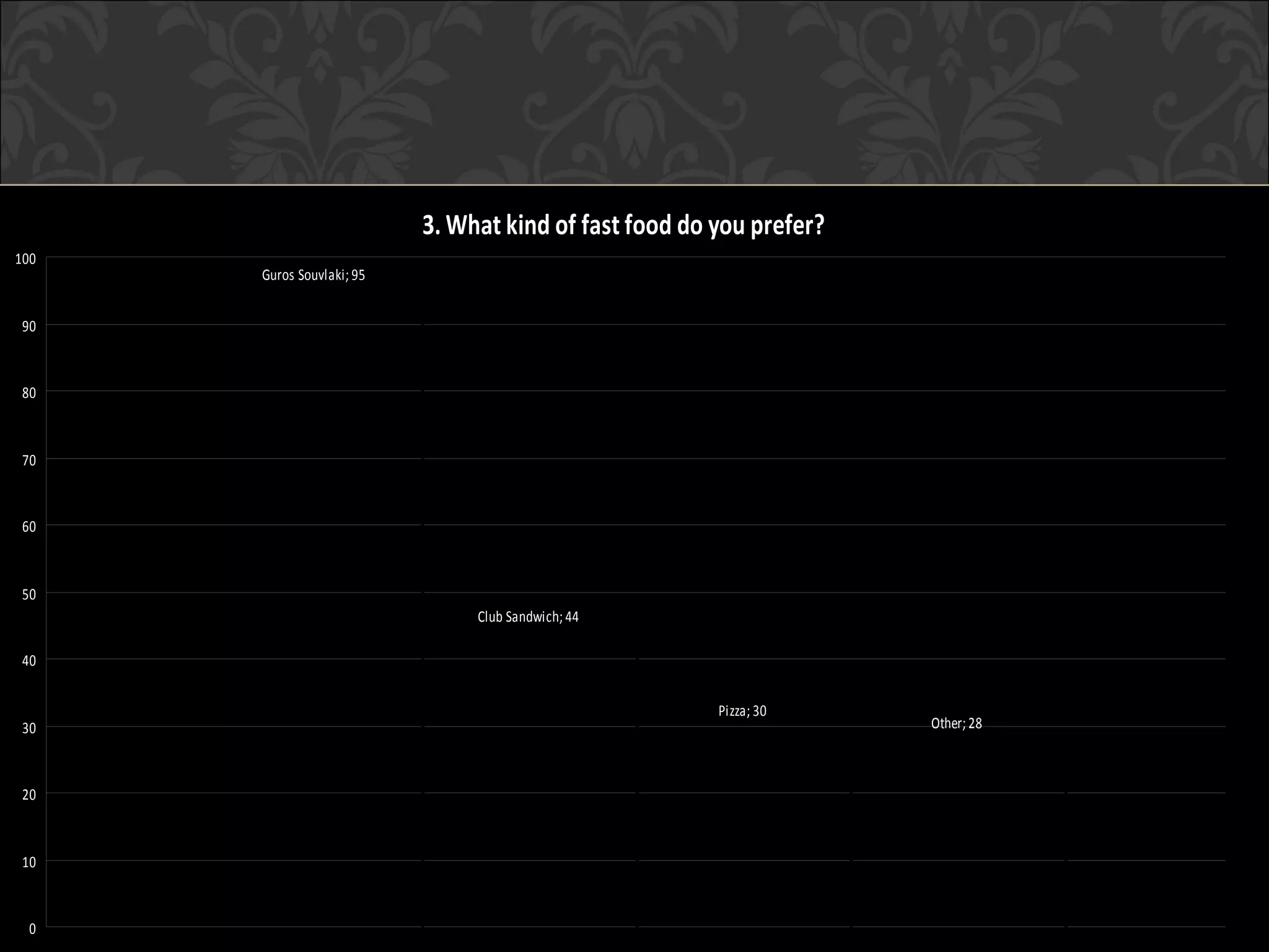 questionnaire-survey-ppt