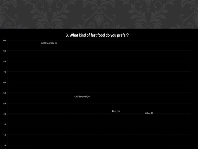Questionnaire Survey PPT questionnaire-survey-ppt