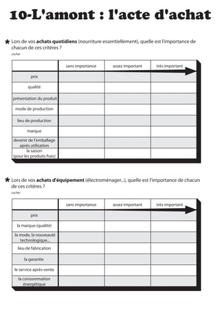 10-L'amont : l'acte d'achat
Lors de vos achats quotidiens (nourriture essentiellement), quelle est l'importance de
chacun de ces critères ?
cocher


                             sans importance   assez important     très important

            prix

           qualité

 présentation du produit

  mode de production

    lieu de production

          marque

 devenir de l'emballage
    après utilisation
         la saison
 (pour les produits frais)




Lors de vos achats d'équipement (électroménager...), quelle est l'importance de chacun
de ces critères ?
cocher


                             sans importance   assez important     très important

            prix

   la marque (qualité)

  la mode, la nouveauté
     technologique...
    lieu de fabrication

         la garantie

  le service après-vente

    la consommation
       énergétique
 