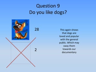 Question 9
Do you like dogs?


  28          This again shows
                that dogs are
             loved and popular
              with the general
             public. Which may
                  sway them
  2              towards our
               documentary
 