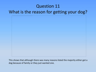 Question 11
What is the reason for getting your dog?




This shows that although there was many reasons listed the majority either got a
dog because of family or they just wanted one.
 