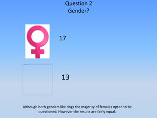 Question 2
                           Gender?



                      17




                       13


Although both genders like dogs the majority of females opted to be
         questioned. However the results are fairly equal.
 