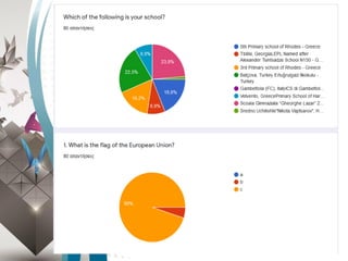 Questionnaire 1 etw
