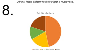 Media platform
YouTube TV Social Media Other
8.
On what media platform would you watch a music video?
 