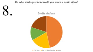 Media platform
YouTube TV Social Media Other
8.
On what media platform would you watch a music video?
 