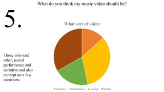 5.
What do you think my music video should be?
What sort of video
Narrative Performance Concept Hybrid
Those who said
other, paired
performance and
narrative and also
concept on a few
occasions
 