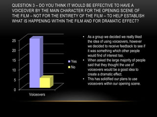 QUESTION 3 – DO YOU THINK IT WOULD BE EFFECTIVE TO HAVE A 
VOICEOVER BY THE MAIN CHARACTER FOR THE OPENING SCENE OF 
THE FILM – NOT FOR THE ENTIRETY OF THE FILM – TO HELP ESTABLISH 
WHAT IS HAPPENING WITHIN THE FILM AND FOR DRAMATIC EFFECT? 
25 
20 
15 
10 
5 
0 
Voiceovers 
Yes 
No 
• As a group we decided we really liked 
the idea of using voiceovers, however 
we decided to receive feedback to see if 
it was something which other people 
would find of interest too. 
• When asked the large majority of people 
said that they thought the use of 
voiceovers would be a good idea to 
create a dramatic effect. 
• This has solidified our plans to use 
voiceovers within our opening scene. 
 