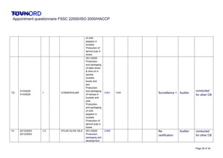 Table C405 Comprehensive Auditor Profile for FSSC 22000/ISO 22000/HACCP Compliance ...