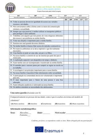 Family, Community and School: the troika of my Values!
2014-1-PT01-KA201-001041
Projeto financiado pela União Europeia
2
DT DP I/NS CP CT
Discordo totalmente Discordo parcialmente Indiferente/não sabe Concordo parcialmente Concordo totalmente
Uma outra questão (Assinalar com X)
Comparativamente às pessoas da tua idade, como é que te avalias em termos de modelo de
cidadania?
(A) Muito satisfeito (B) Satisfeito (C) Indiferente (D) Insatisfeito (E) Muito insatisfeito
Informação sociodemográfica:
Sexo: Masculino___ Idade: _______ Nível escolar:_________________________
Feminino___
Confirma, por favor, se respondeste a todos os itens. Muito obrigado pela tua participação!
DT DP I/NS CP CT
18. Todas as pessoas devem ter igualdade de acesso aos variados
recursos e atividades.
19. Nós conversamos sobre a forma como os meios de comunicação
retratam a sexualidade.
20. Sempre que seja possível, é melhor utilizar os transportes públicos
para proteger o meio ambiente.
21. Trabalhar com alguém que tem pontos de vista religiosos diferentes
dos nossos é um problema na minha família.
22. Votar nas eleições é importante para a minha família.
23. Sentimo-nos mal quando devemos dinheiro.
24. Na minha família evitamos falar acerca de métodos contracetivos.
25. Por motivos ambientais só se deve imprimir o que for realmente
necessário.
26. Uma família só pode ser uma mãe, um pai e os filhos.
27. Na nossa família o controlo do uso da internet por parte dos pais é
irrelevante.
28. A exploração espacial é um desperdício de tempo e dinheiro.
29. Fazer tarefas sem ser recompensado é incentivado na minha família.
30. O caminho para o sucesso passa por cumprir as regras na escola ou
no trabalho.
31. A reciclagem é um princípio importante para a nossa família.
32. Na nossa família é inaceitável falar abertamente sobre sexualidade.
33. A participação na comunidade através do voluntariado é importante
para nós.
34. O mais importante para o futuro de uma pessoa é uma boa
educação.
35. Fazer refeições saudáveis é valorizado na nossa família.
36. Os adultos entendem as necessidades dos adolescentes.
 