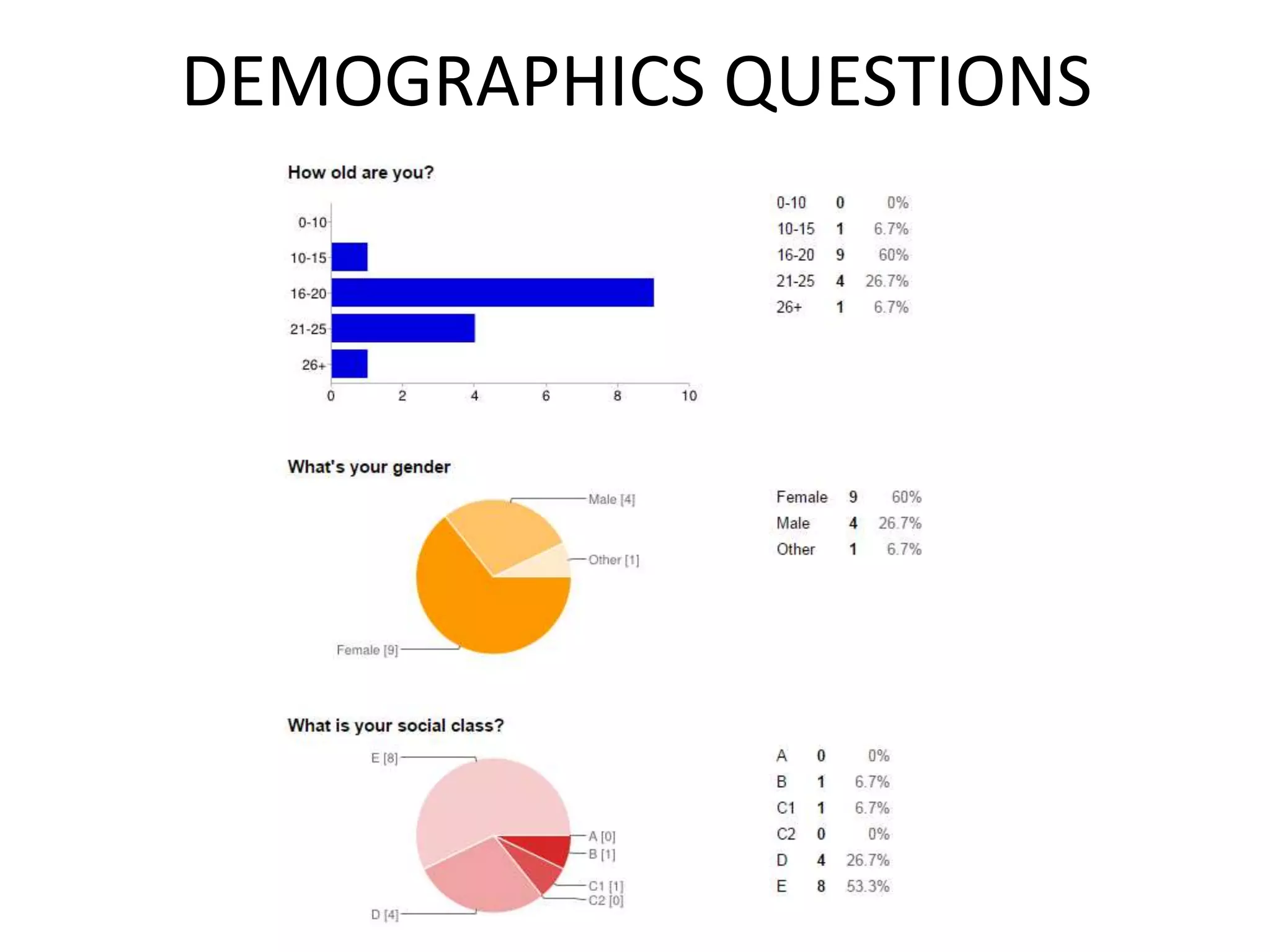 DEMOGRAPHICS QUESTIONS
 
