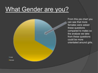 What Gender are you?
From this pie chart you
can see that more
females were asked
these questions
compared to males so
the analyse we take
from these questions
could be more
orientated around girls.

male
female

 