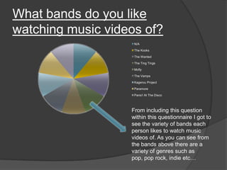 What bands do you like
watching music videos of?
N/A
The Kooks
The Wanted
The Ting Tings
Mcfly
The Vamps
Kagerou Project
Paramore
Panic! At The Disco

From including this question
within this questionnaire I got to
see the variety of bands each
person likes to watch music
videos of. As you can see from
the bands above there are a
variety of genres such as
pop, pop rock, indie etc…

 