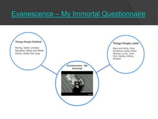 Evanescence – My Immortal Questionnaire

 