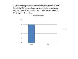 As most of the people who filled in my questionnaire were
female I will therefore have my target audience towards
females ...
