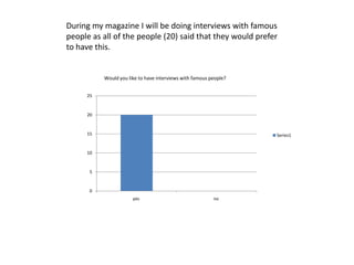 During my magazine I will be doing interviews with famous
people as all of the people (20) said that they would prefer
to ...