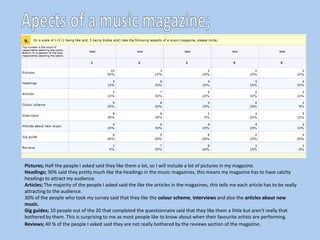 Pictures; Half the people I asked said they like them a lot, so I will include a lot of pictures in my magazine.
Headings; 30% said they pretty much like the headings in the music magazines, this means my magazine has to have catchy
headings to attract my audience.
Articles; The majority of the people I asked said the like the articles in the magazines, this tells me each article has to be really
attracting to the audience.
30% of the people who took my survey said that they like the colour scheme, interviews and also the articles about new
music.
Gig guides; 10 people out of the 20 that completed the questionnaire said that they like them a little but aren't really that
bothered by them. This is surprising to me as most people like to know about when their favourite artists are performing.
Reviews; 40 % of the people I asked said they are not really bothered by the reviews section of the magazine .
 