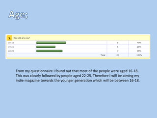 From my questionnaire I found out that most of the people were aged 16-18.
This was closely followed by people aged 22-25. Therefore I will be aiming my
indie magazine towards the younger generation which will be between 16-18.
 