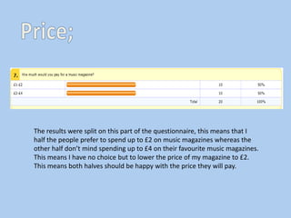 The results were split on this part of the questionnaire, this means that I
half the people prefer to spend up to £2 on music magazines whereas the
other half don’t mind spending up to £4 on their favourite music magazines.
This means I have no choice but to lower the price of my magazine to £2.
This means both halves should be happy with the price they will pay.
 