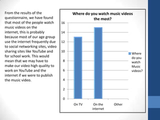 From the results of the                  Where do you watch music videos
questionnaire, we have found                       the most?
that most of the people watch       16
music videos on the
internet, this is probably          14
because most of our age group
use the internet frequently due     12
to social networking sites, video
sharing sites like YouTube and      10
                                                                       Where
for school work. This would                                            do you
mean that we may have to             8                                 watch
make our video high quality to                                         Music
work on YouTube and the              6                                 videos?
internet if we were to publish
the music video.                     4

                                     2

                                     0
                                         On TV      On the    Other
                                                   internet
 