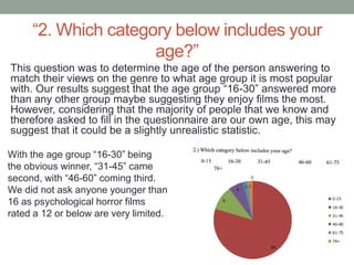 “2. Which category below includes your
                     age?”
This question was to determine the age of the person answering to
match their views on the genre to what age group it is most popular
with. Our results suggest that the age group “16-30” answered more
than any other group maybe suggesting they enjoy films the most.
However, considering that the majority of people that we know and
therefore asked to fill in the questionnaire are our own age, this may
suggest that it could be a slightly unrealistic statistic.

With the age group “16-30” being
the obvious winner, “31-45” came
second, with “46-60” coming third.
We did not ask anyone younger than
16 as psychological horror films
rated a 12 or below are very limited.
 