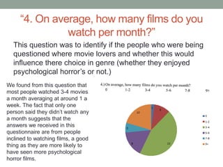 “4. On average, how many films do you
               watch per month?”
  This question was to identify if the people who were being
  questioned where movie lovers and whether this would
  influence there choice in genre (whether they enjoyed
  psychological horror’s or not.)
We found from this question that
most people watched 3-4 movies
a month averaging at around 1 a
week. The fact that only one
person said they didn’t watch any
a month suggests that the
answers we received in this
questionnaire are from people
inclined to watching films, a good
thing as they are more likely to
have seen more psychological
horror films.
 