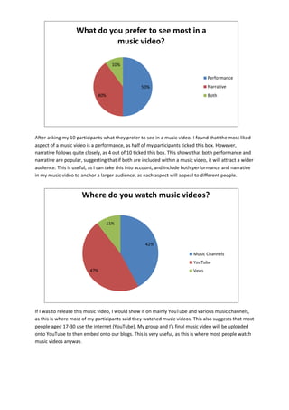 Questionnaire analysis | DOCX